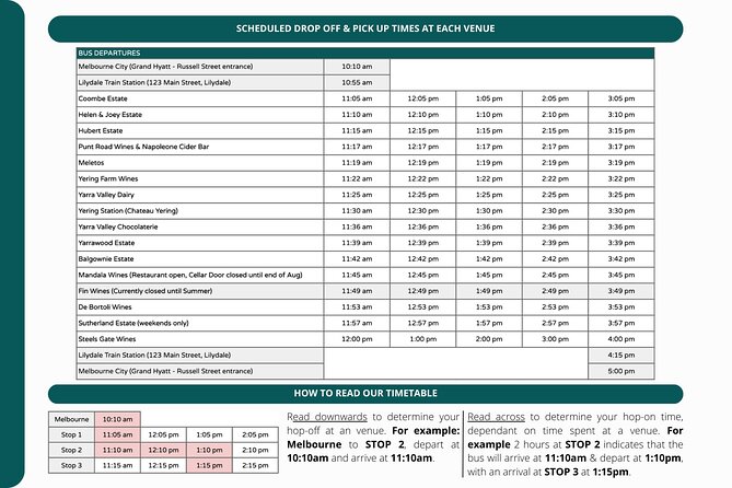 From Melbourne: Hop On Hop Off Yarra Valley - GREEN Route - Price and what you really get for $66.67