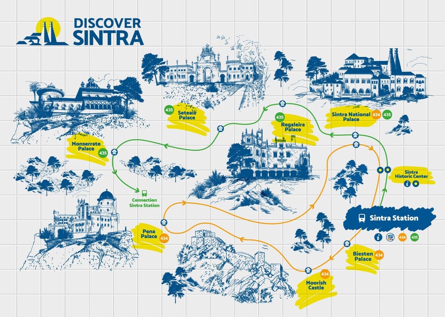 From/To Lisbon: Sintra Hop-on Hop-off Tickets + Audio Guide - Who This Day Trip Fits Best