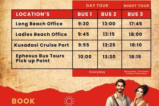 Hop on Hop off Ephesus Tour from Kusadasi - Who This Tour Best Fits (and Who Might Want Something Else)