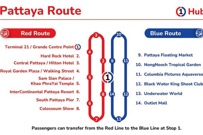 Pattaya Hop-On Hop-Off Bus Tours - Who this tour suits best (and who should skip it)