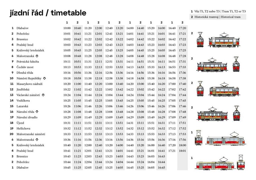 Prague: Hop-on Hop-Off Historical Tram Ticket for Line 42 - Audio guide and staff help: how much “tour” you actually get